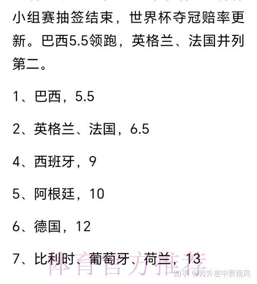 2026年世界杯冠军预测热度排行榜 2026年世界杯冠军预测热度排行榜